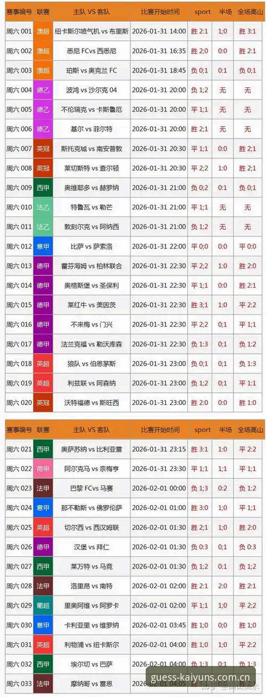 掌握kaiyun竞猜体育比分的7个关键维度——从数据洞察到实战应用